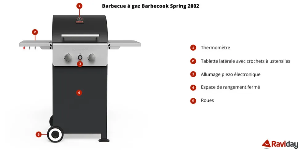 BARBECOOK - Barbecue à gaz 2 feux barbecook spring 2002