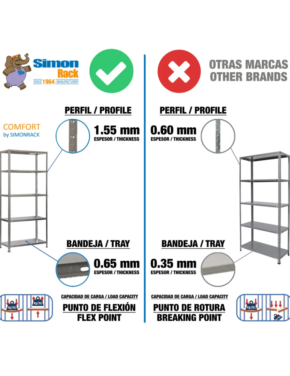 SIMONRACK - Etagère légère avec vis comfort mini 5/400 gris gris 1800x800x400 - simonrack